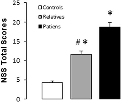 Default Mode Network Aberrant Connectivity Associated with Neurological Soft Signs in Schizophrenia Patients and Unaffected Relatives